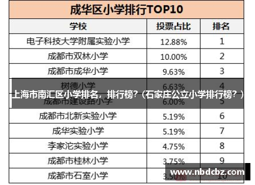 上海市南汇区小学排名，排行榜？(石家庄公立小学排行榜？)